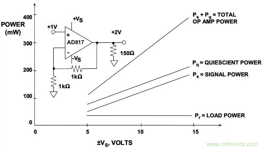 夏日炎炎，電路散熱技巧你都Get到沒有？