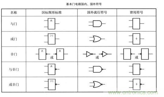 解讀數字電路器件：門電路、與門電路、或門電路、非門電路及實例