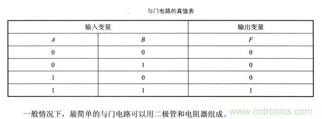 解讀數字電路器件：門電路、與門電路、或門電路、非門電路及實例