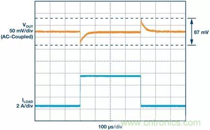 這款高效又緊湊的電源解決方案，用過的設計師們都說好