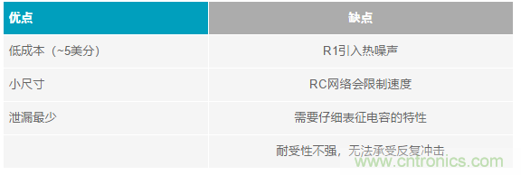 當電子元件性能下降,如何保護您的模擬前端?
