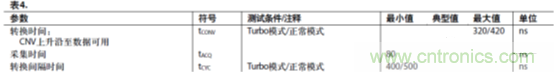 運放設(shè)計這十個坑點，你遇到過幾個？