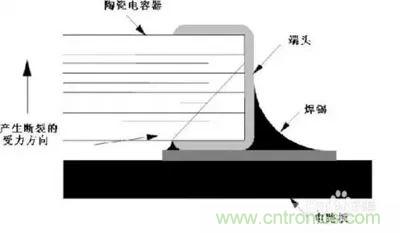 關于“陶瓷電容”的秘密!