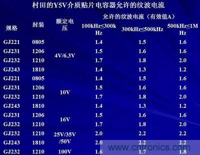 關于“陶瓷電容”的秘密!