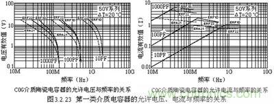 關于“陶瓷電容”的秘密!