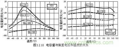 關于“陶瓷電容”的秘密!