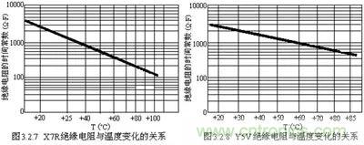 關于“陶瓷電容”的秘密!