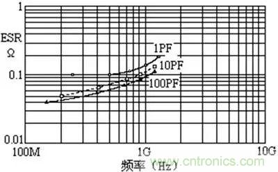 關于“陶瓷電容”的秘密!