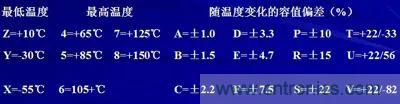 關于“陶瓷電容”的秘密!
