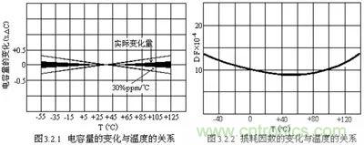 關于“陶瓷電容”的秘密!