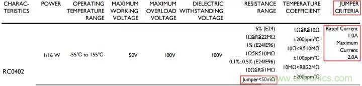 一文帶你認識全類型&ldquo;電阻&rdquo;！