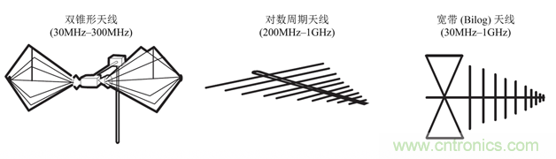 德州儀器：DC DC 轉換器 EMI 的工程師指南（四）&mdash;&mdash;輻射發射
