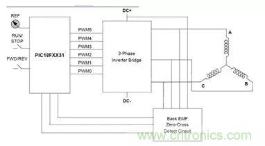 無刷直流電機(jī)：原理、優(yōu)勢(shì)、應(yīng)用！