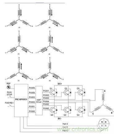 無刷直流電機(jī)：原理、優(yōu)勢(shì)、應(yīng)用！