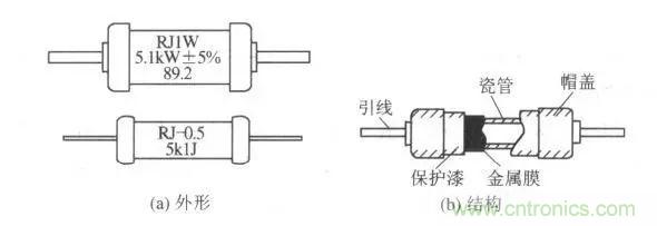 常見電阻器分類，你真的知道嗎？