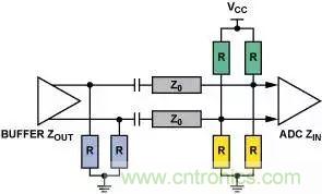 4種端接方法，教你完美解決信號端接困惑