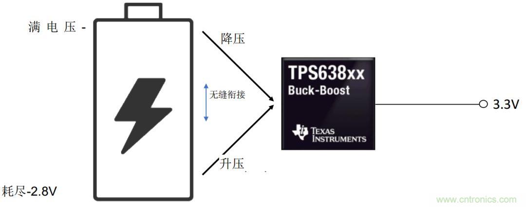 降壓-升壓轉換器能否成為任何DC/DC電壓轉換的通用工具？