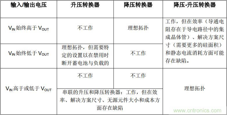 是否存在實現DC/DC電壓轉換的通用工具？