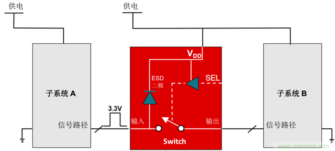從容解決設計難題，應對電源排序挑戰(zhàn)