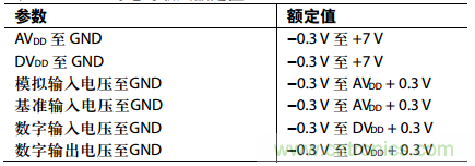 舉2個例子教你電源時序控制的正確方法，你get了沒？