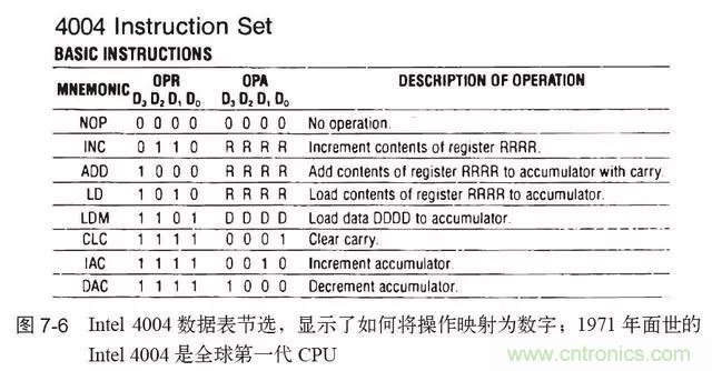終于找到了一篇文章!通俗地講解計算機工作原理