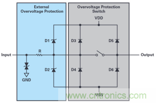 如何對敏感型電子信號輸入實施過壓保護(hù)？
