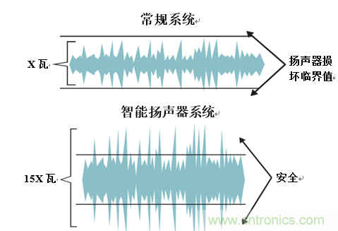 入門智能家居音頻設計?TI 來支招!