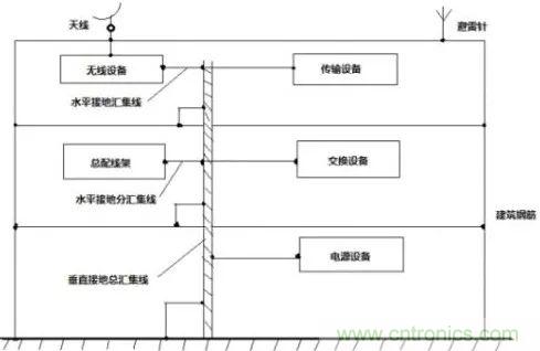 電路保護最容易忽略的部分:元器件選型