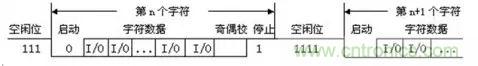 UART、RS-232、RS-422、RS-485之間有什么區別?