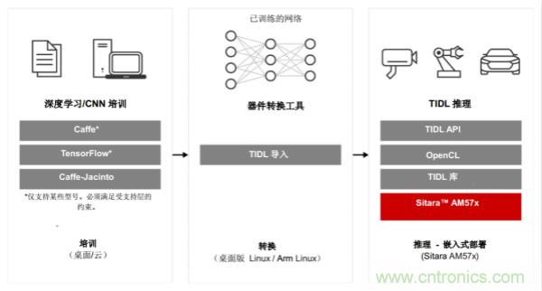 如何為微電網設計更智能的遠程終端單元?答案在這里！