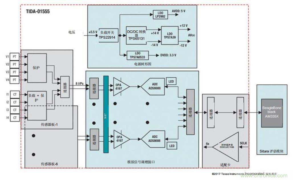 如何為微電網設計更智能的遠程終端單元?答案在這里！