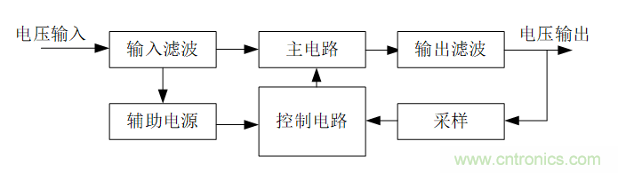 DIY一個數控開關電源，你需要掌握這些知識