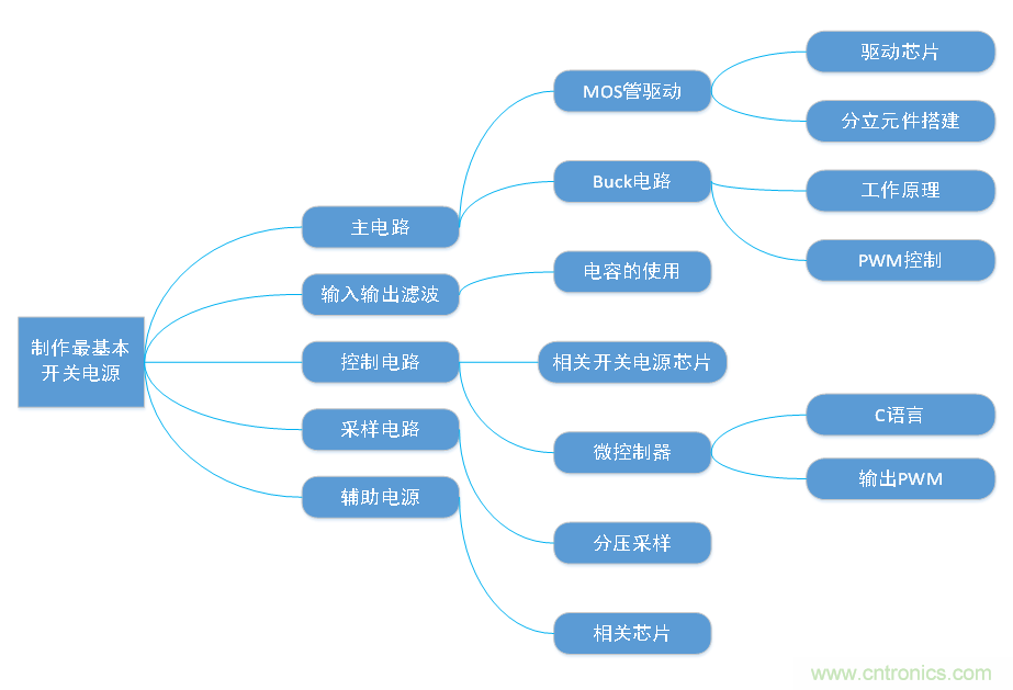 DIY一個數控開關電源，你需要掌握這些知識