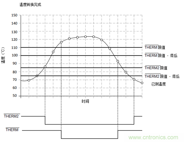 如何保障汽車信息娛樂和機群系統(tǒng)的熱安全性？
