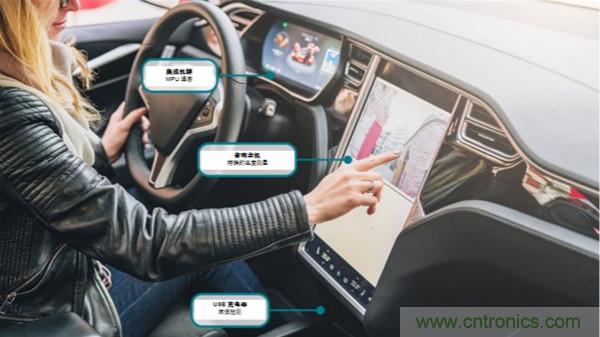 如何保障汽車信息娛樂和機群系統(tǒng)的熱安全性？
