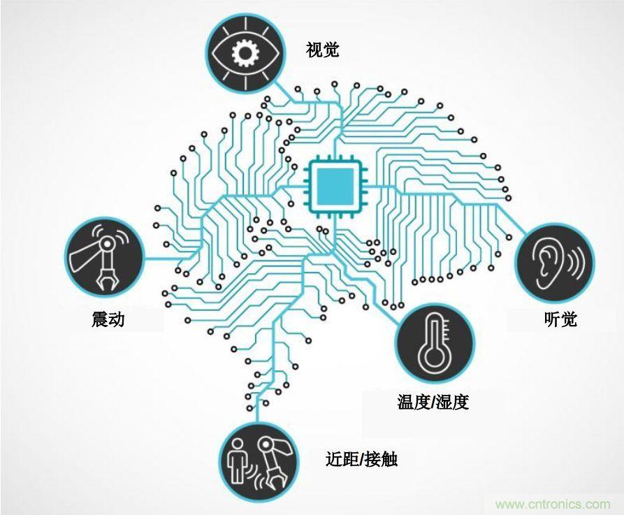 實現機器人的自主性？嵌入式模擬智能可以達到新高度！