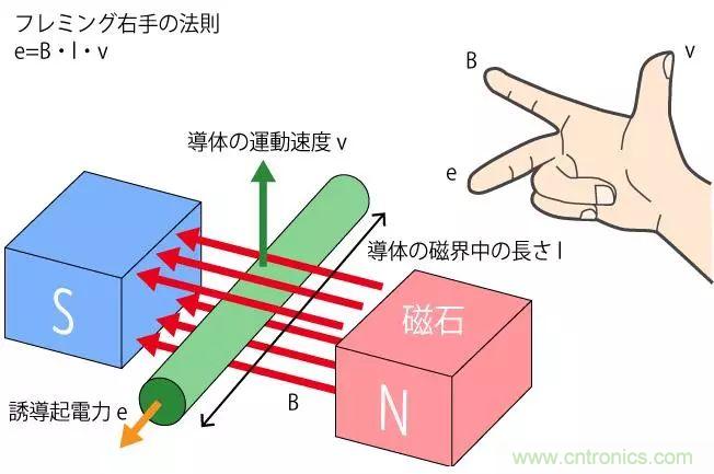 電機(jī)基礎(chǔ)知識(shí)：什么是馬達(dá)？