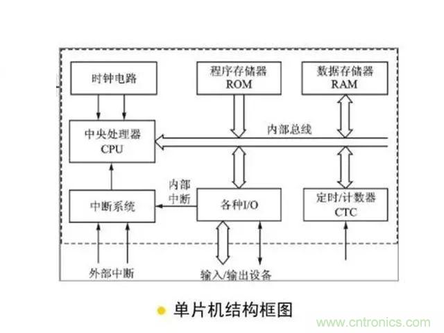 變頻器的輸出頻率調高，那么輸出電壓將如何提高？