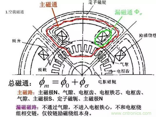 變頻器的輸出頻率調高，那么輸出電壓將如何提高？
