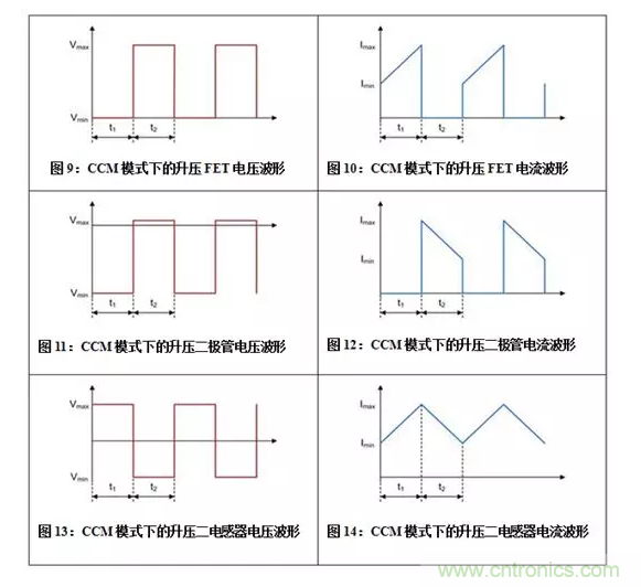 如何著手電源設計？3種經典拓撲詳解（附電路圖、計算公式）