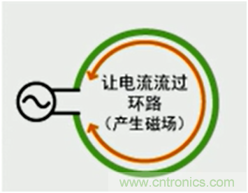 http://m.yhqp-hb.cn/art/artinfo/id/80037419