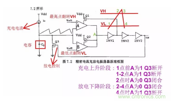 一文了解IC內(nèi)部結(jié)構(gòu)！（附圖剖析開關(guān)電源IC）