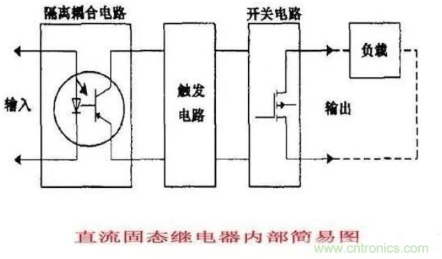 http://m.yhqp-hb.cn/art/artinfo/id/80037548