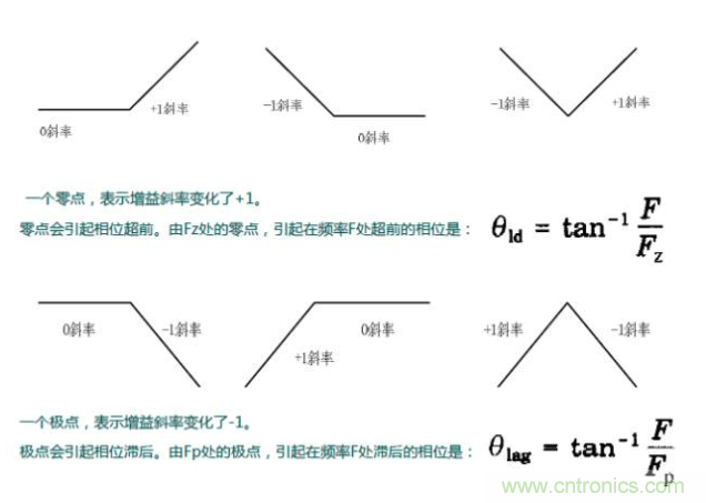 開關電源控制環路設計，新手必看！