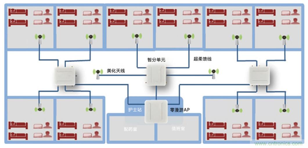 醫(yī)護(hù)輸液系統(tǒng)升級(jí)，注射泵無線化如何實(shí)現(xiàn)？