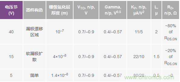 學(xué)會(huì)生成LTspice模型，可以更好地提高仿真水平