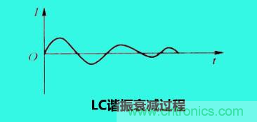LC諧振電路你知道多少？