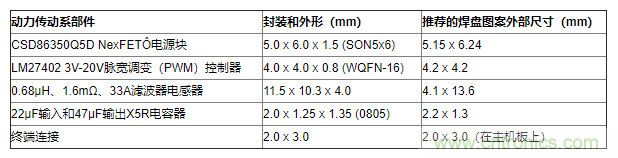 如何平衡DC/DC轉(zhuǎn)換器的散熱、EMI、封裝？