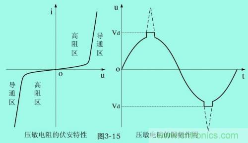 分析電子設備雷擊浪涌抗擾 分析電子設備雷擊浪涌抗擾