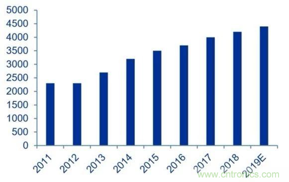 拒絕被瘋漲的MLCC&ldquo;綁架&rdquo;，這個解決方案你需要了解一下